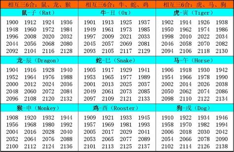 1995年属相|生肖表 十二生肖顺序排序 12属相生肖对照表